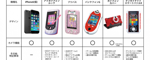 iPhone6がもうすぐ公開!最新携帯事情をまとめた表が参考になりすぎる iPhone6がもうすぐ公開!最新携帯事情をまとめた表が参考になりすぎる